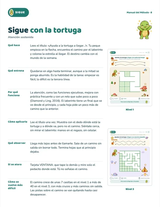 Manual del Método